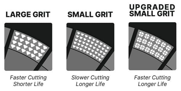 Zenesis large grit, small grit, and upgraded small grit diamond patterns